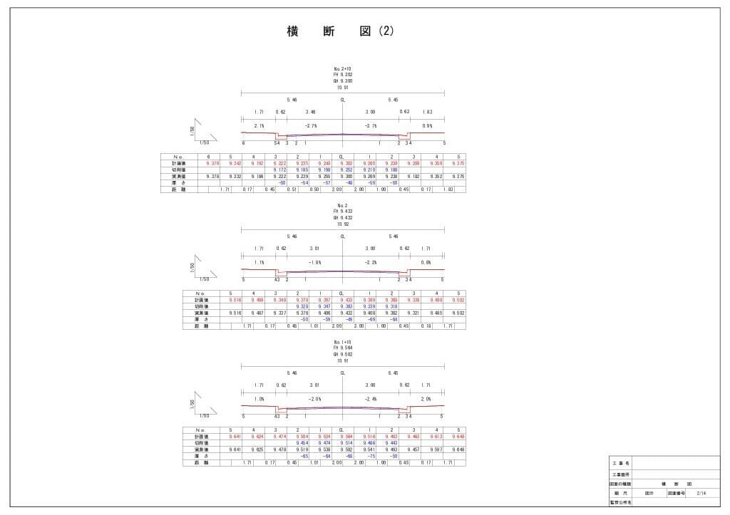 測量成果例：横断図