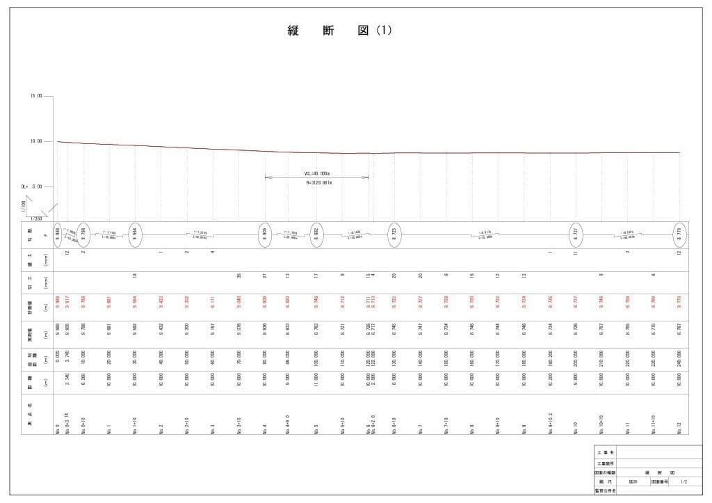 測量成果例：縦断図