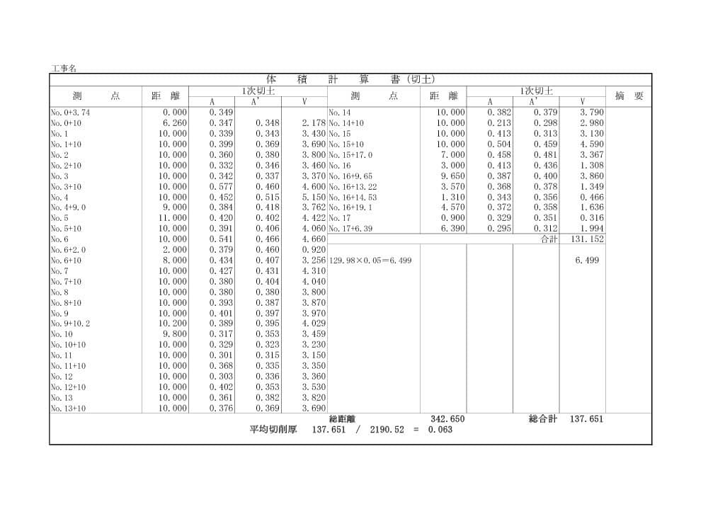測量成果例：体積計算書（切土）