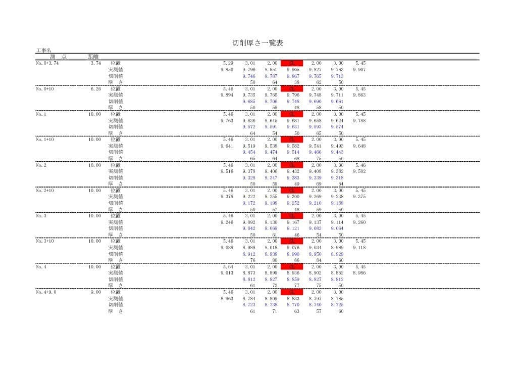 測量成果例：切削厚さ一覧表