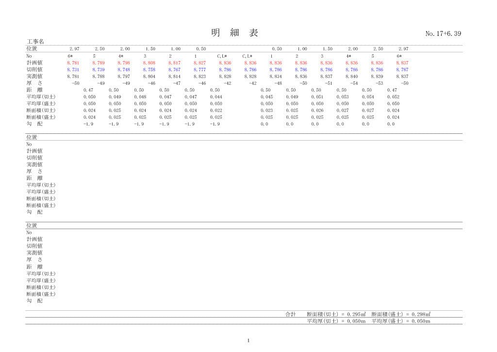 測量成果例：明細表